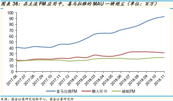 爱奇艺可能在2019年率先出现资金危机？