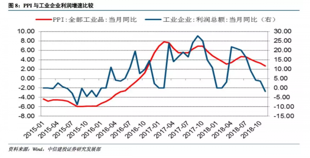 中信建投2019年十大预测：最大机会在创业板 买点在1月下旬