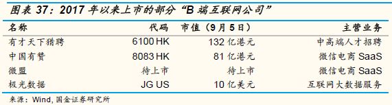 爱奇艺可能在2019年率先出现资金危机？