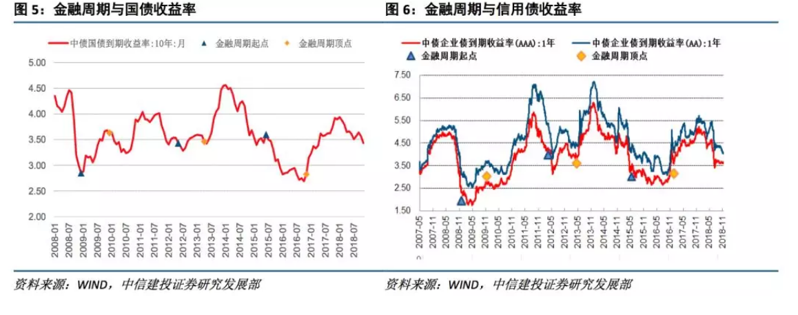 中信建投2019年十大预测：最大机会在创业板 买点在1月下旬