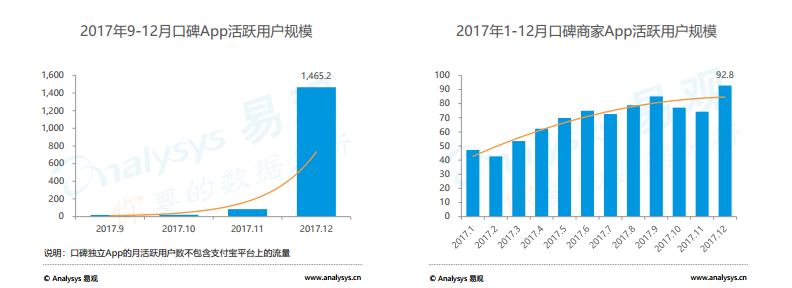 阿里口碑全面启动商业化：2019年3月起向平台所有商家收费