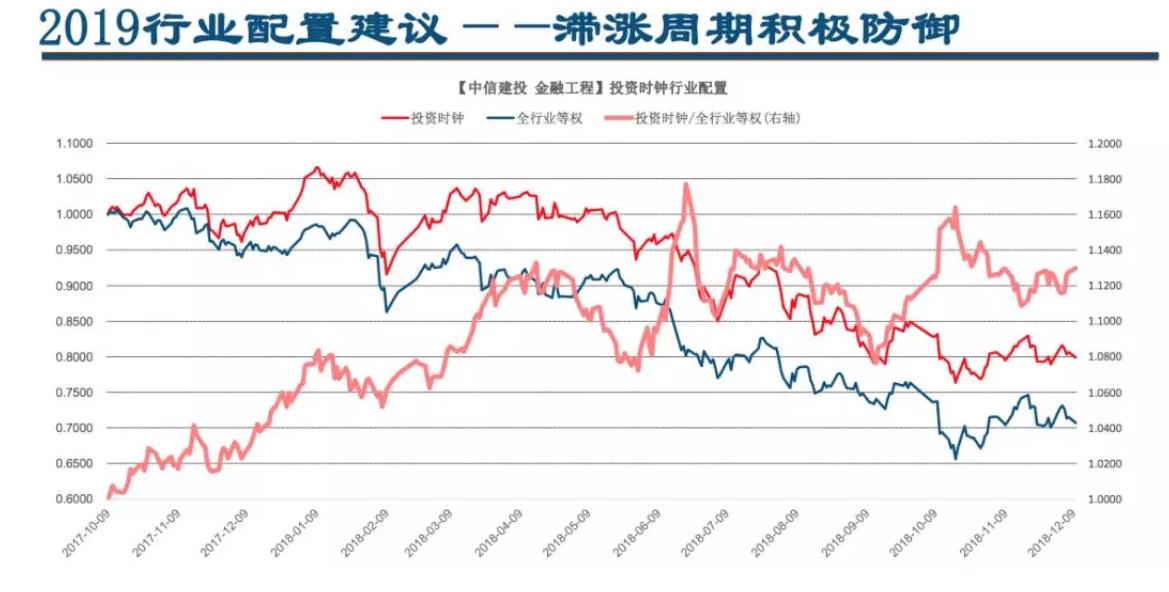 中信建投2019年十大预测：最大机会在创业板 买点在1月下旬