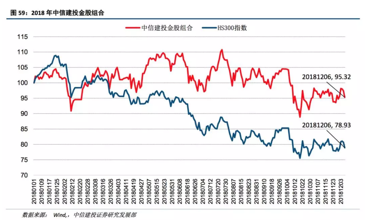 中信建投2019年十大预测：最大机会在创业板 买点在1月下旬