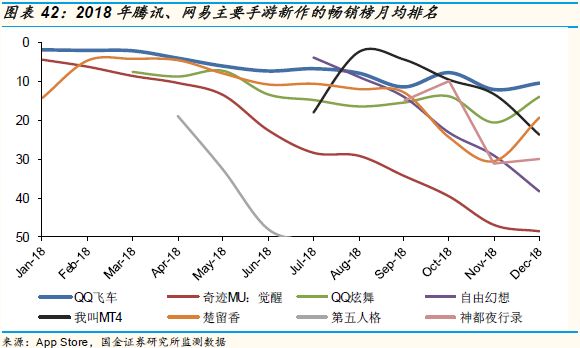 爱奇艺可能在2019年率先出现资金危机？