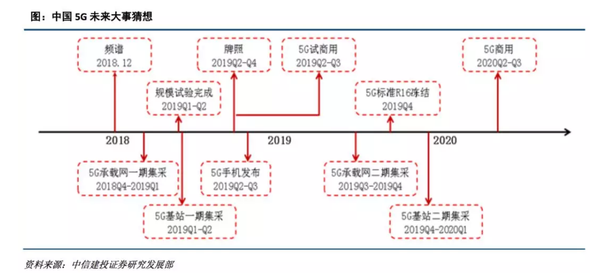 中信建投2019年十大预测：最大机会在创业板 买点在1月下旬