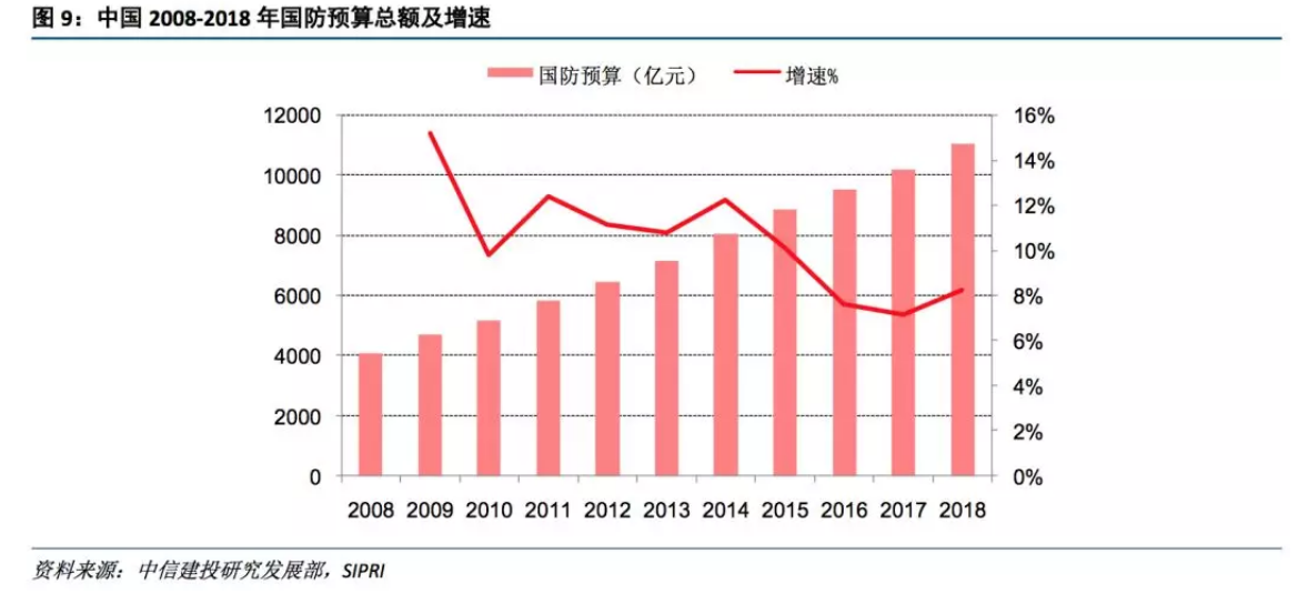 中信建投2019年十大预测：最大机会在创业板 买点在1月下旬