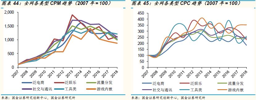 爱奇艺可能在2019年率先出现资金危机？