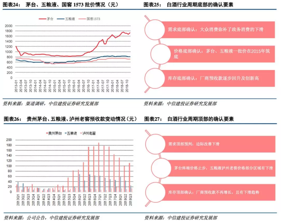 中信建投2019年十大预测：最大机会在创业板 买点在1月下旬