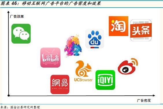爱奇艺可能在2019年率先出现资金危机？