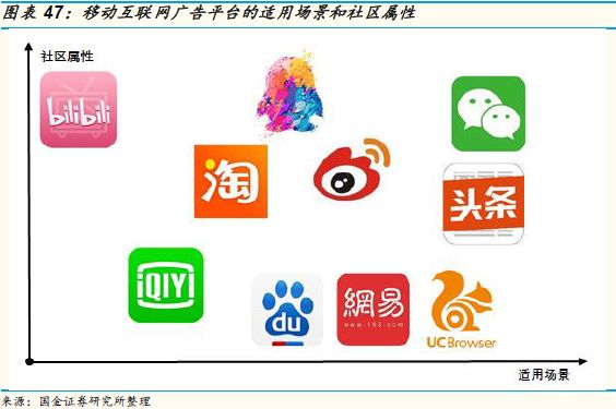 爱奇艺可能在2019年率先出现资金危机？