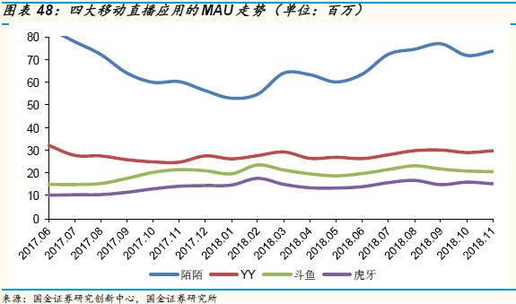 爱奇艺可能在2019年率先出现资金危机？