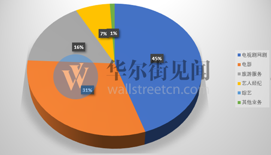 北京文化,《流浪地球》背后的影视公司 北京文化,《流浪地球》背后的影视公司