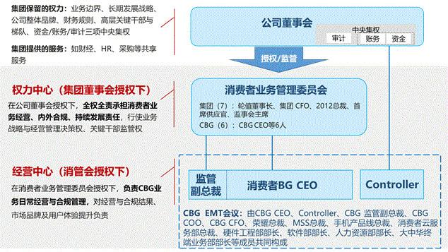 华为密集发文：消费者业务史上最大变革 这几点要注意