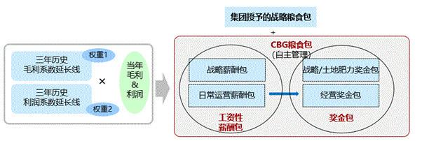 华为密集发文：消费者业务史上最大变革 这几点要注意