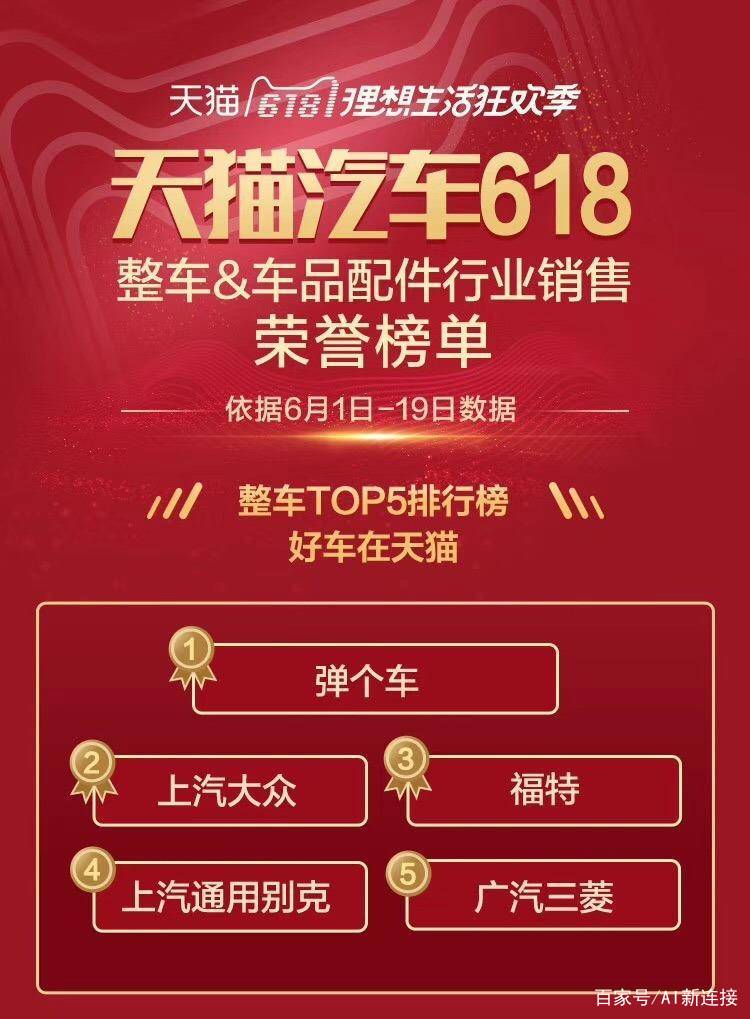 弹个车掀起造节热潮 “薅兔毛节”成汽车新零售秘密武器？