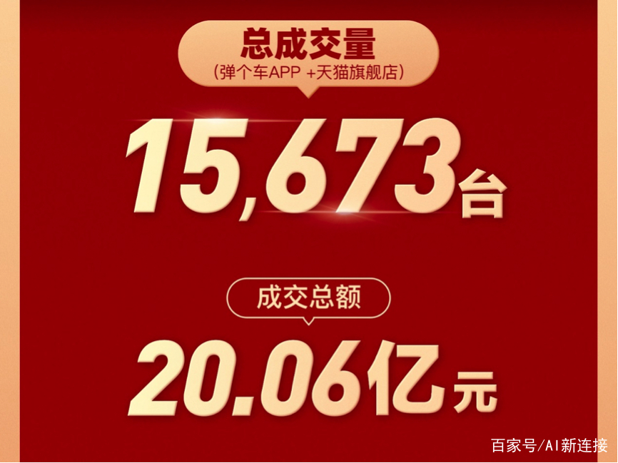 弹个车掀起造节热潮 “薅兔毛节”成汽车新零售秘密武器？