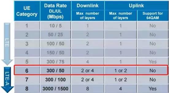 运营商限速了4G 好逼着我们去用“垃圾”5G？