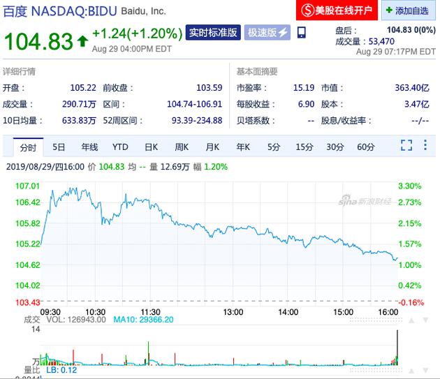 拼多多市值超百度 成中国第五大互联网上市公司