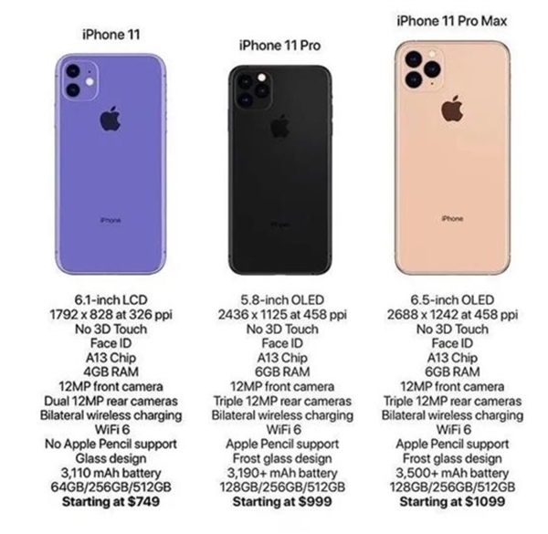 iPhone 11系列完整配置与价格曝光