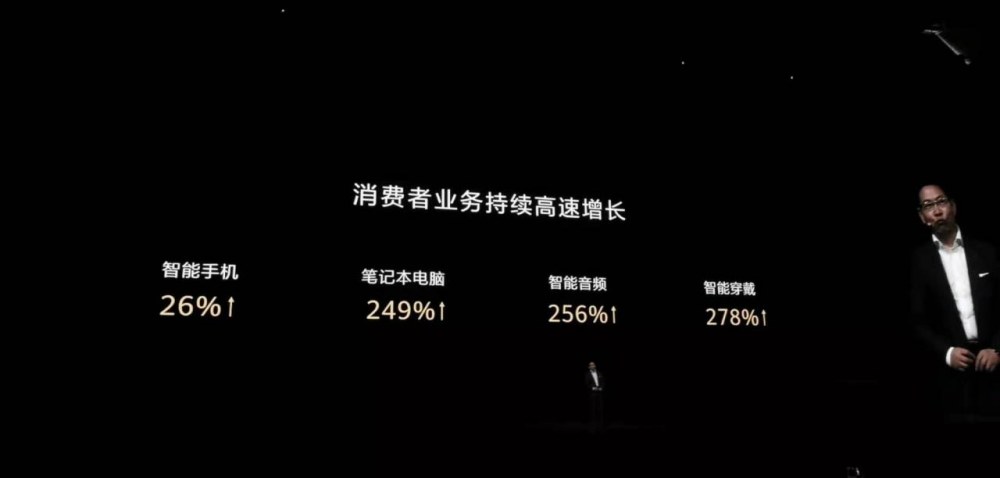 余承东：华为第二代5G手机Mate30系列 全面干翻苹果