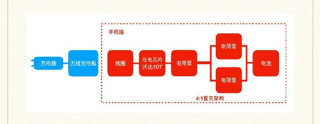 小米30W超级无线闪充是如何实现？官方科普回应质疑