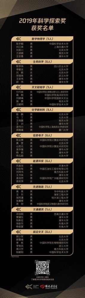 2019年“科学探索奖”公布：50位获奖人脱颖而出