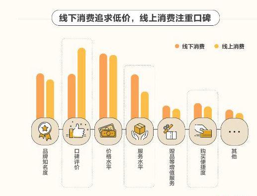 新下沉战事：阿里再造节、拼多多撒钱、京东要反击？