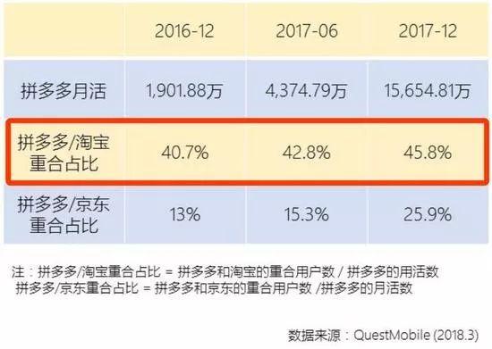 新下沉战事：阿里再造节、拼多多撒钱、京东要反击？