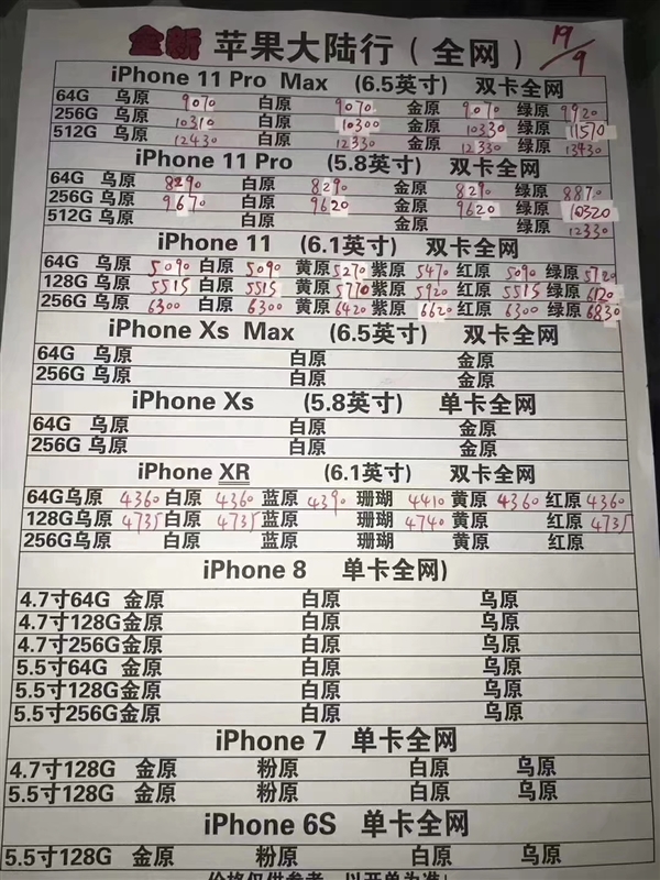 iPhone 11三机行货渠道价悉数破发 绿色涨价 水货跌破4000元