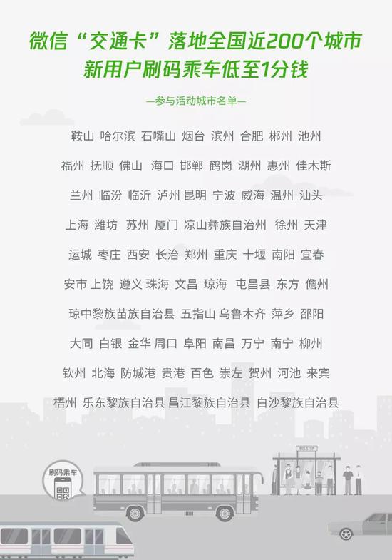 微信交通卡正式上线 将在多地开展1分钱刷码乘车活动