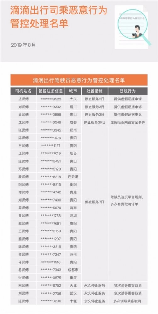 滴滴公布司机、乘客黑名单：三人永久封禁