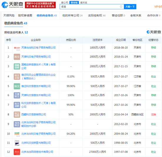 李国庆回忆被妻子