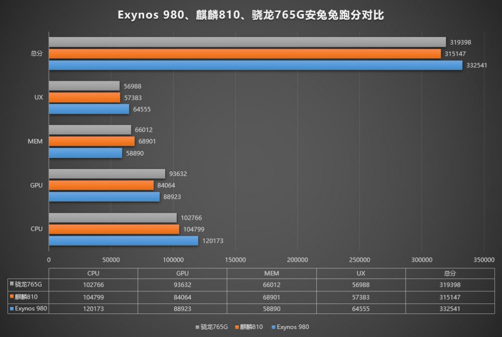 双模5G新品发布 vivo X30系列三大卖点解读