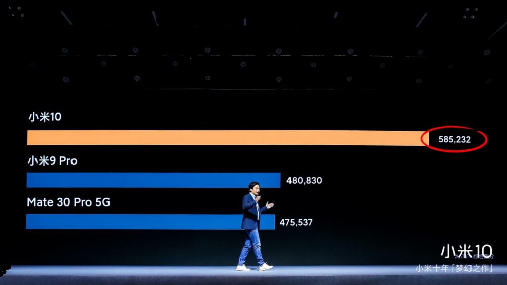 9战9胜 雷军：小米10 Pro全面超越友商