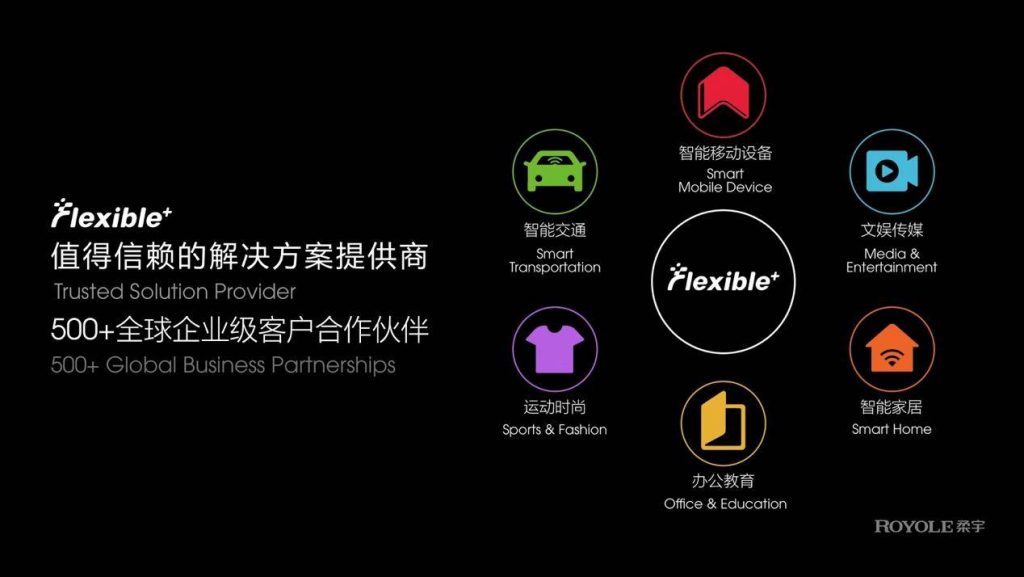柔宇技术大会发布第三代全柔性屏：可靠性、显示性全面升级