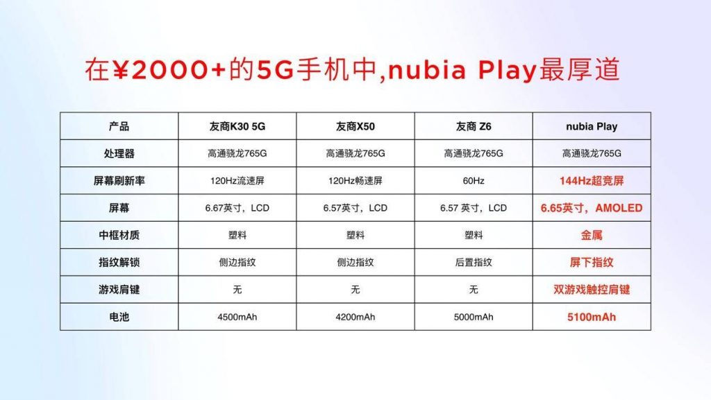 努比亚Play正式亮相，中端5G机型也能玩个痛快