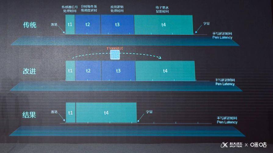 当AI遇见经典，讯飞智能本青春版、LAMY联名款发布