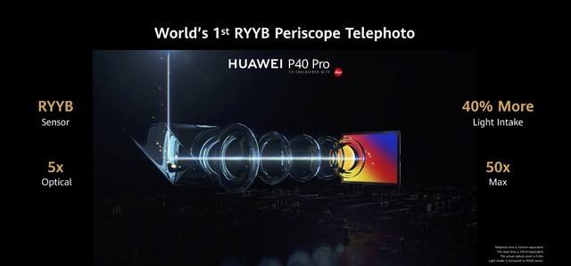 入手前必看：荣耀30 Pro+与华为P40 Pro全面对比