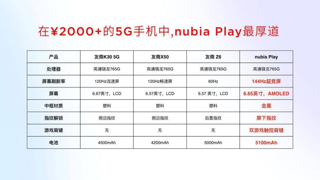 年轻化品牌升级，努比亚Play 5G手机及生态产品亮相