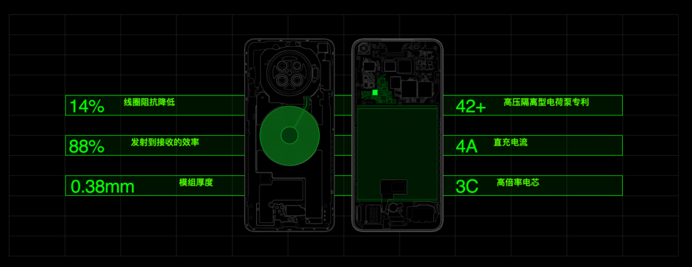 OPPO Ace2正式发布：65W+40W最快充电组合