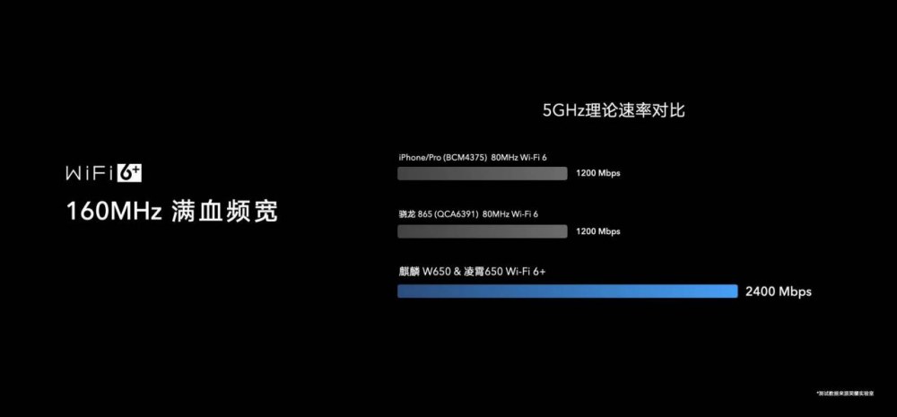 荣耀首款Wi-Fi 6+智能路由重磅发布，219元全面升级连接力