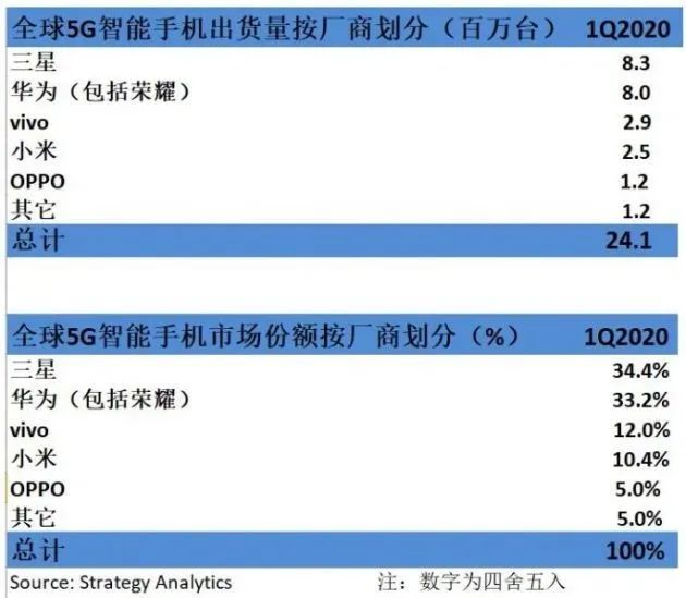 5G旗舰冲击2000档，iQOO Z1硬核来袭