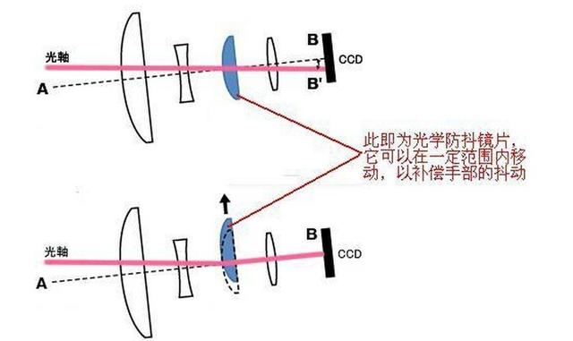 不支持超稳防抖的手机，敢叫影像旗舰吗？