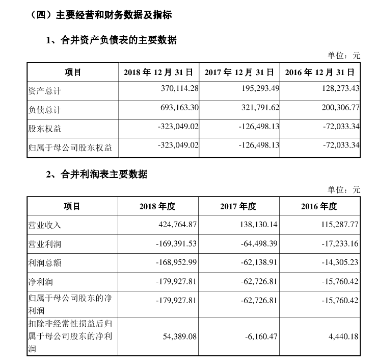 自动草稿