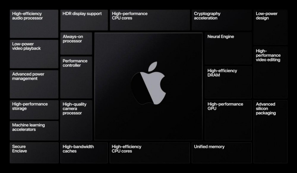 苹果自研PC处理器曝光：5nm 12核、性能PK英特尔 AMD旗舰U