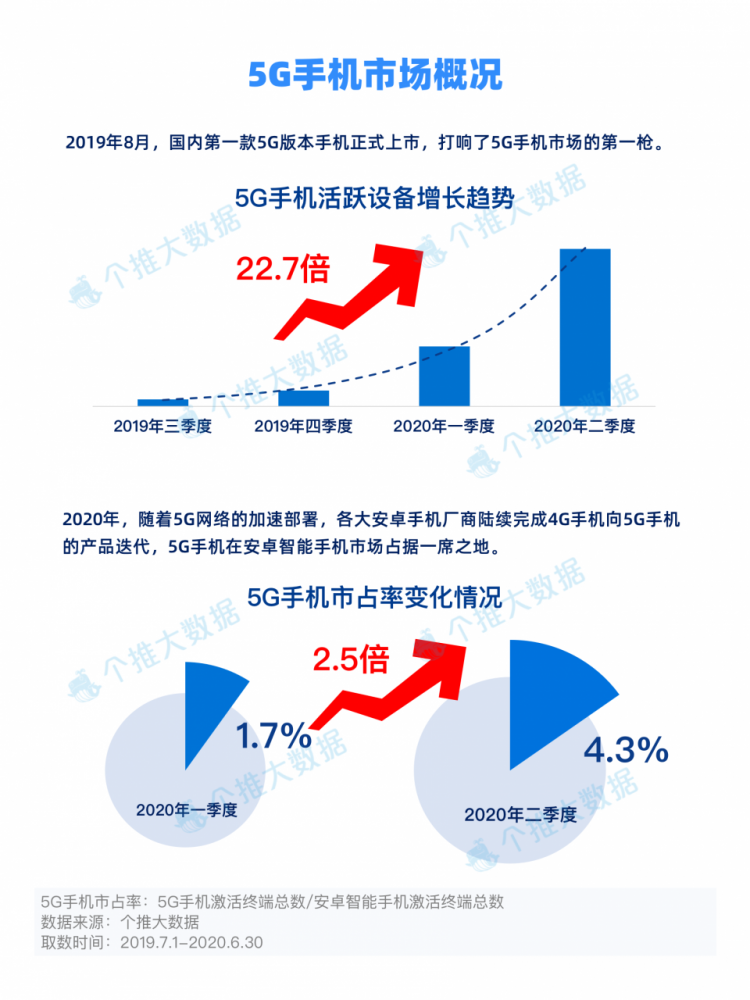 自动草稿