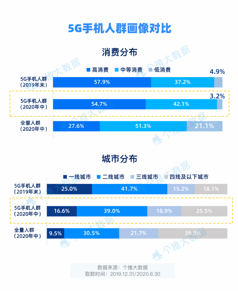 自动草稿