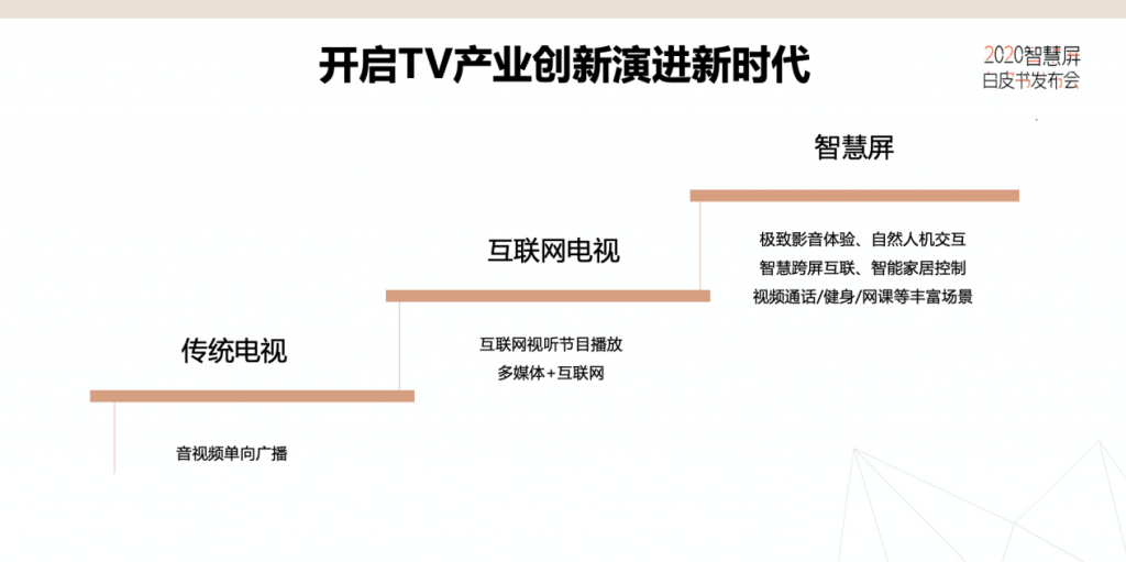 电子四院携手华为等厂商发布智慧屏白皮书 电视产业挺进3.0时代