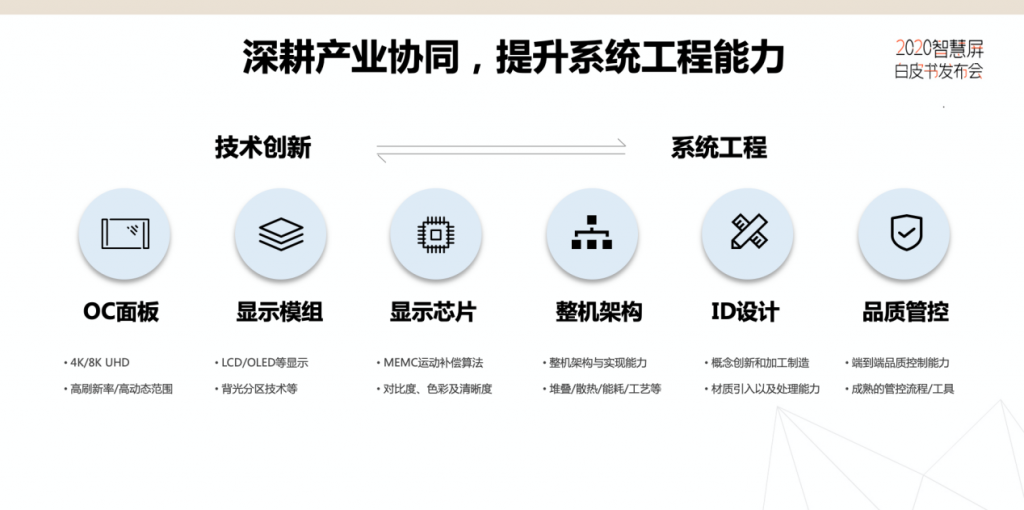 电子四院携手华为等厂商发布智慧屏白皮书 电视产业挺进3.0时代