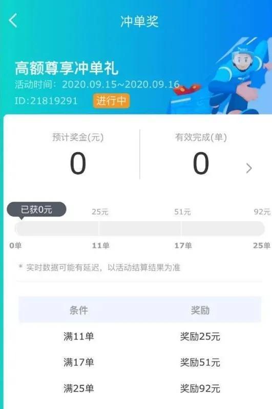 变身外卖骑手：这份月入过万的工作 我们干了一天就想离职